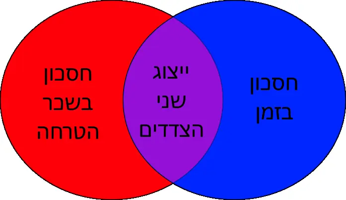 ייצוג שני הצדדים בעסקת מקרקעין ​יכול לחסוך לכם זמן וכסף כאחד